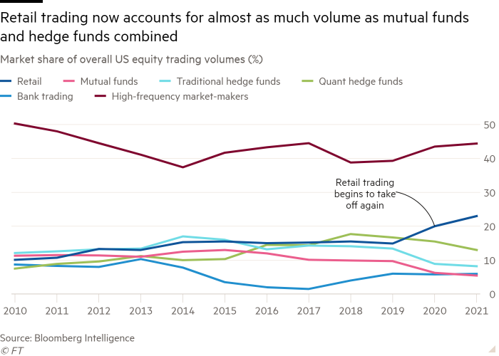 The Rise of Retail Investors in India and the Us Image