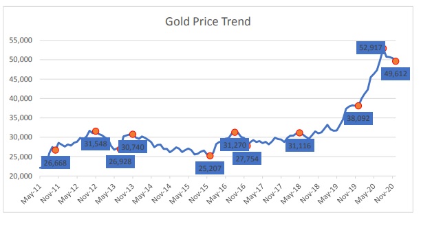 graph