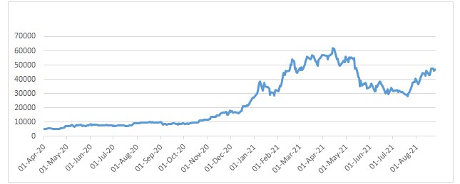 chart 2