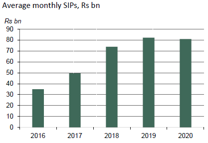 The Rise of Retail Investors in India and the Us