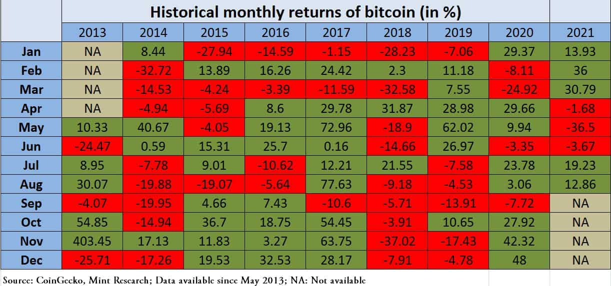 Chart 3