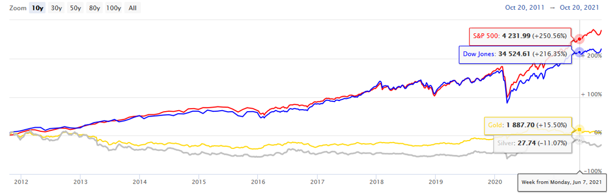 The Rise of Retail Investors in India and the Us Image